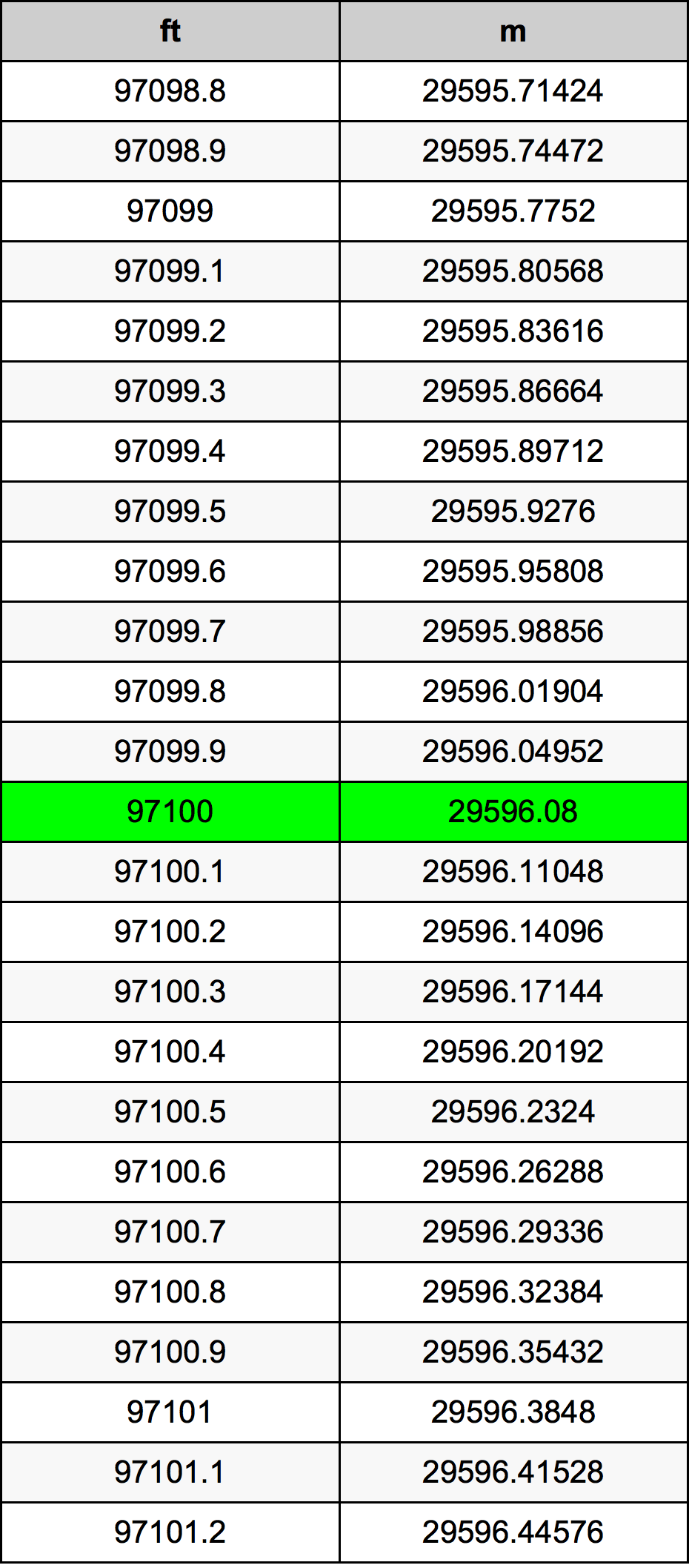 97100 Uqija konverżjoni tabella