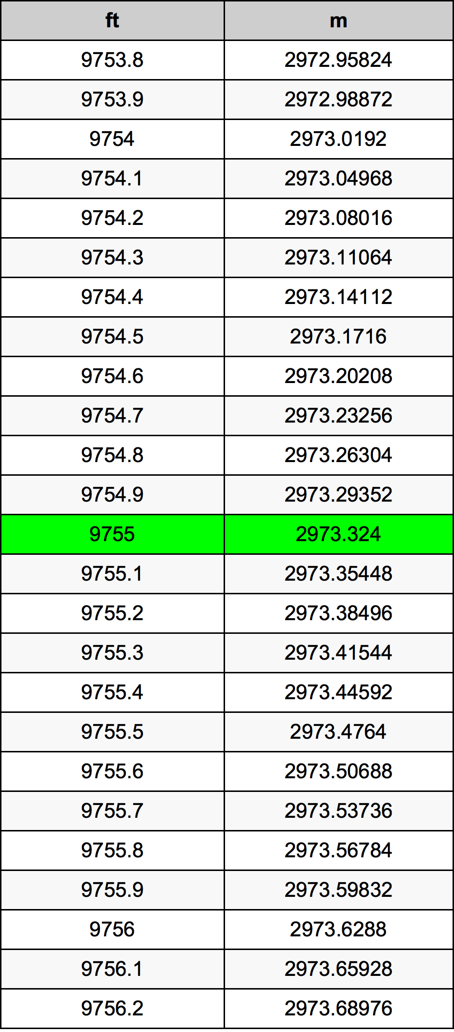 9755 Uqija konverżjoni tabella