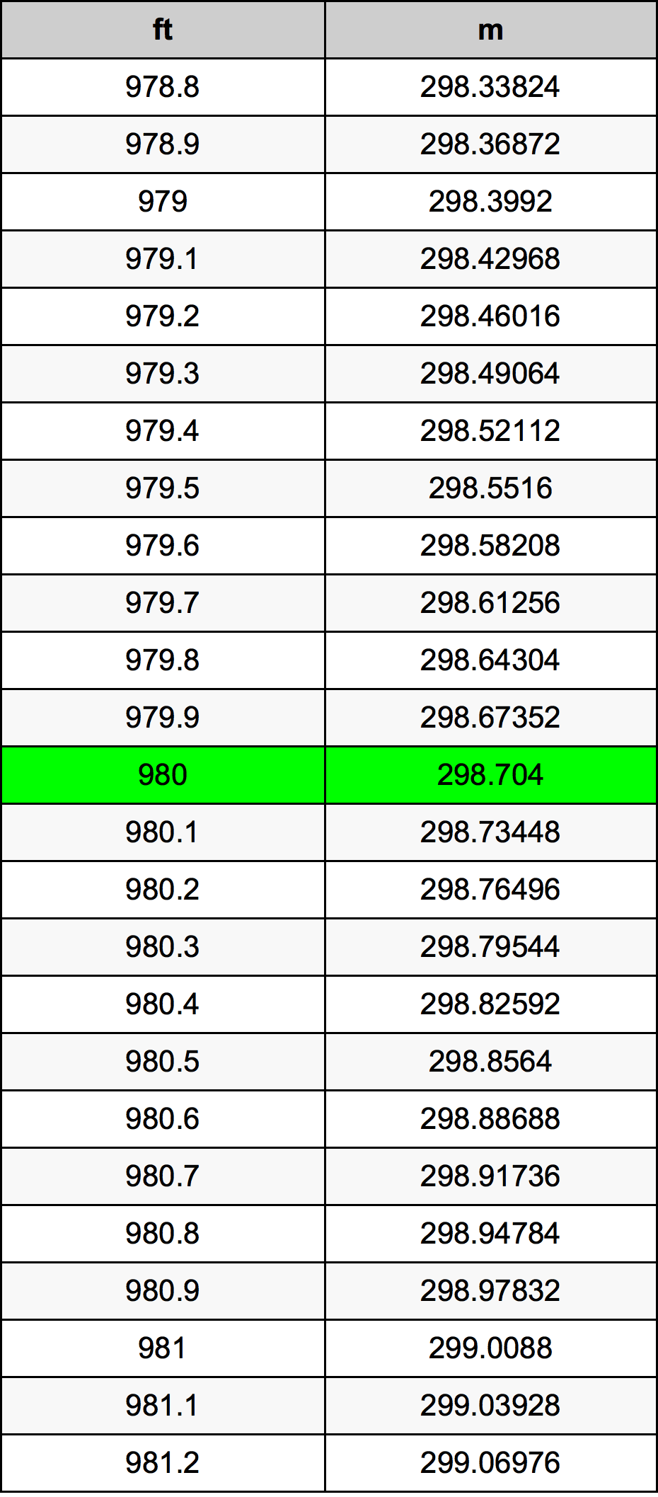 980 Uqija konverżjoni tabella