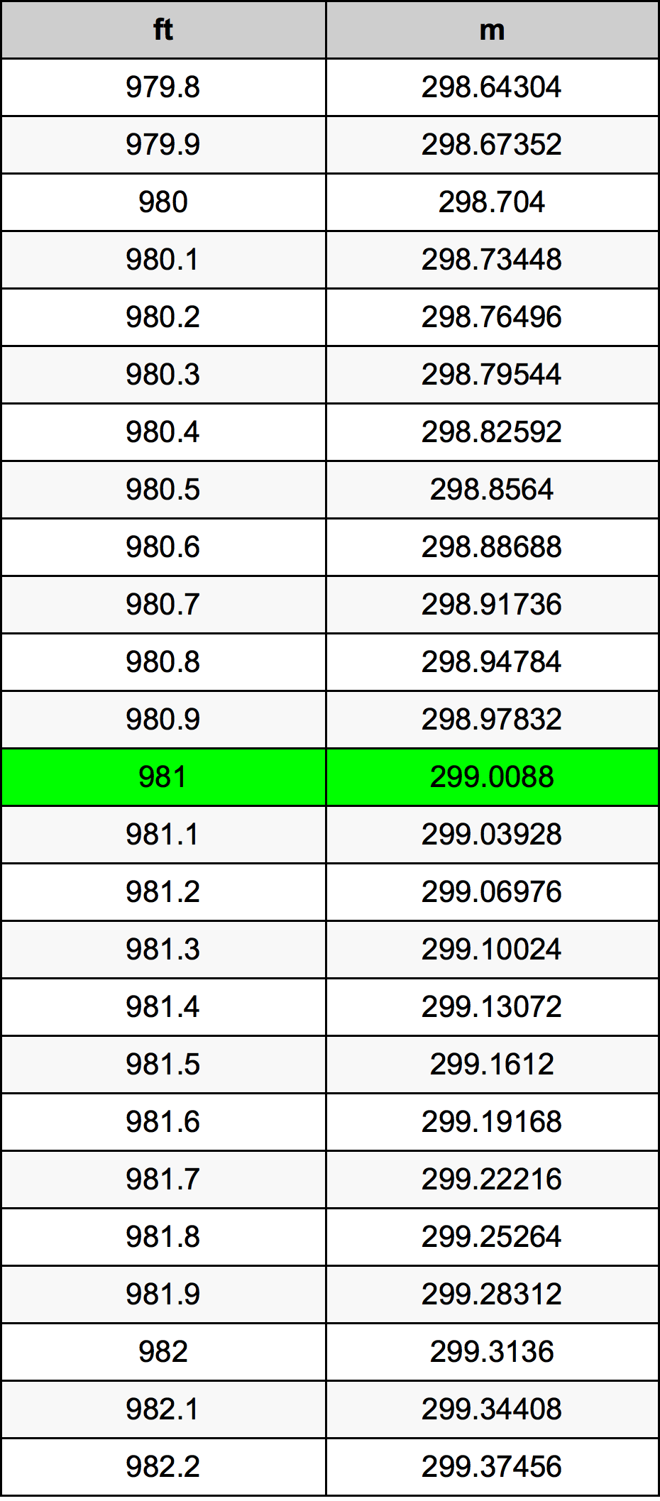981 Uqija konverżjoni tabella