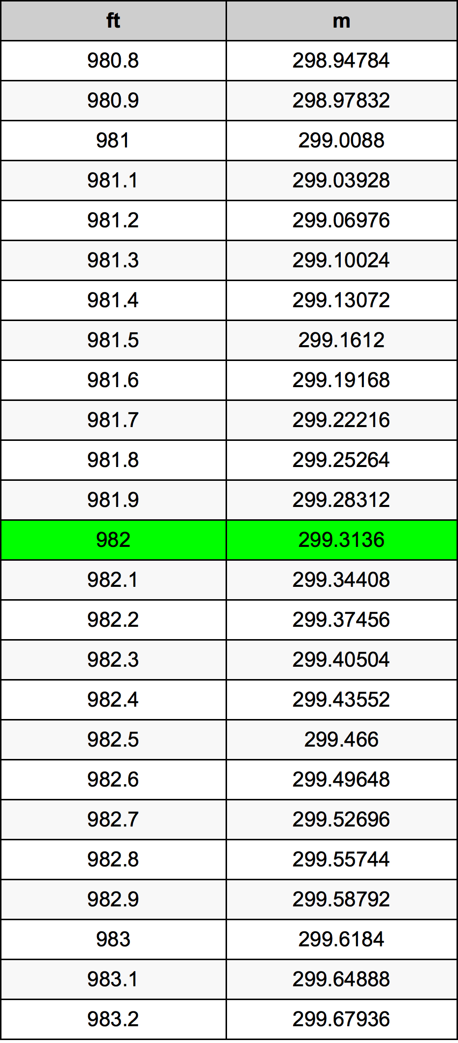 982 Uqija konverżjoni tabella