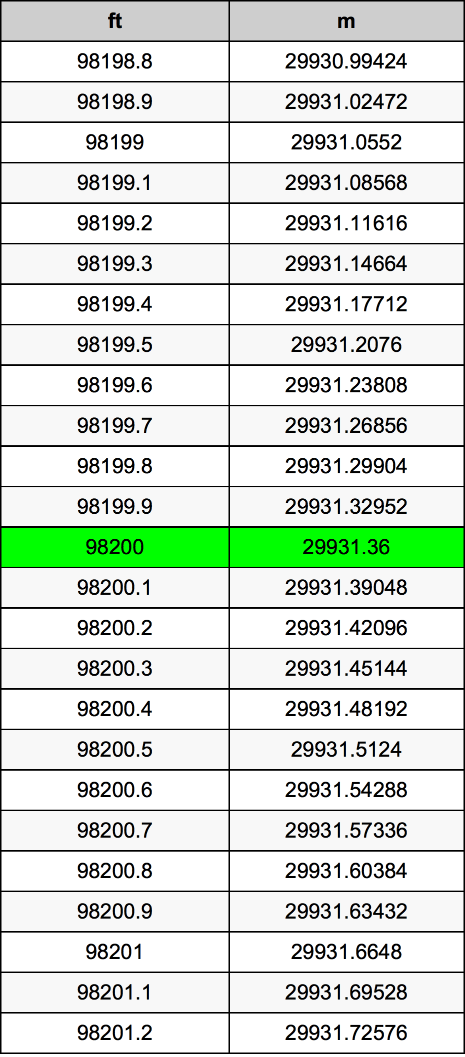 98200 Uqija konverżjoni tabella