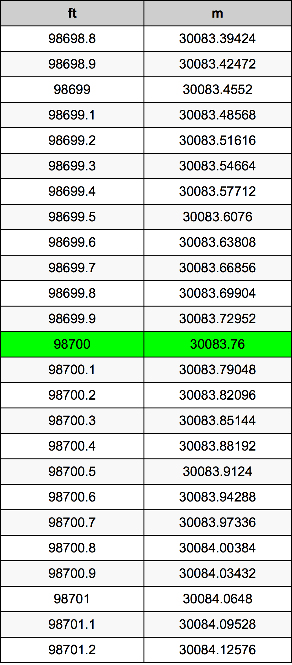 98700 Uqija konverżjoni tabella