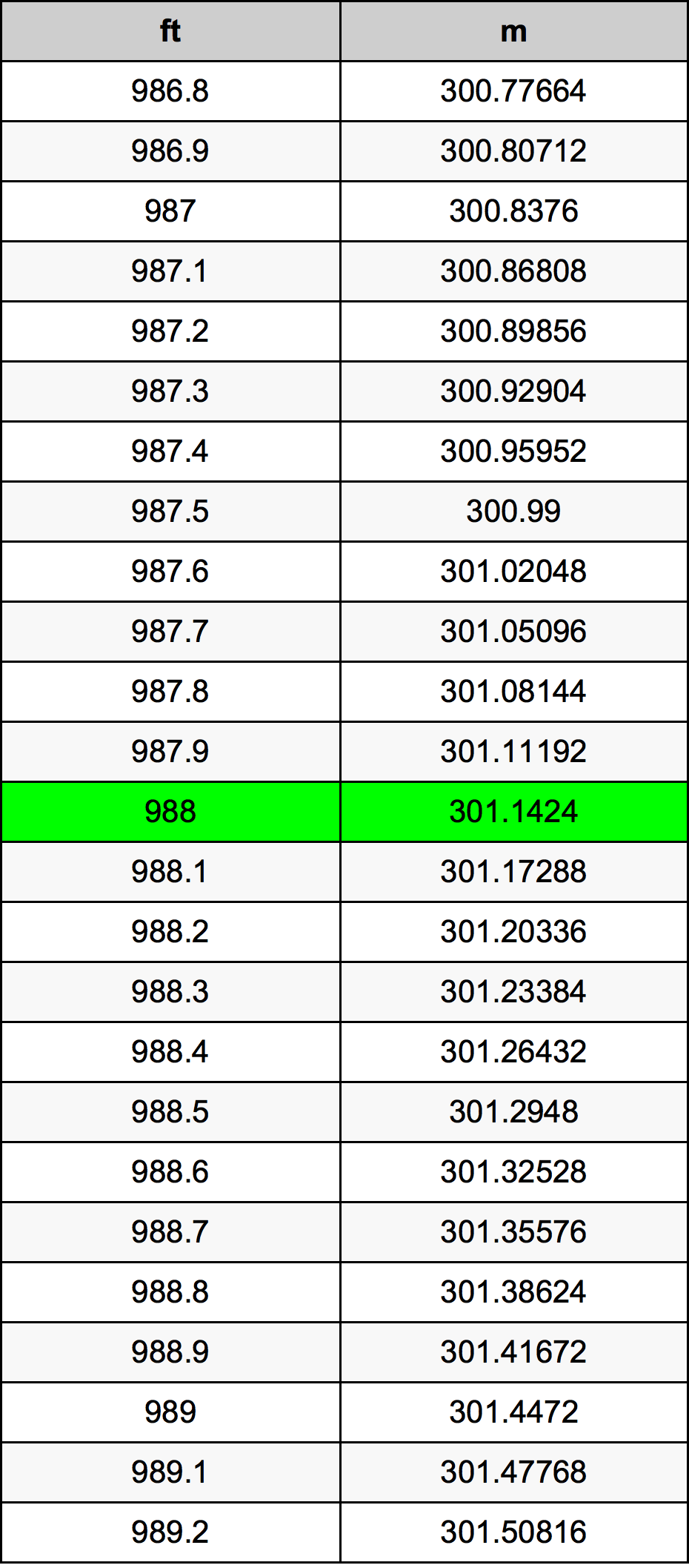 988 Uqija konverżjoni tabella