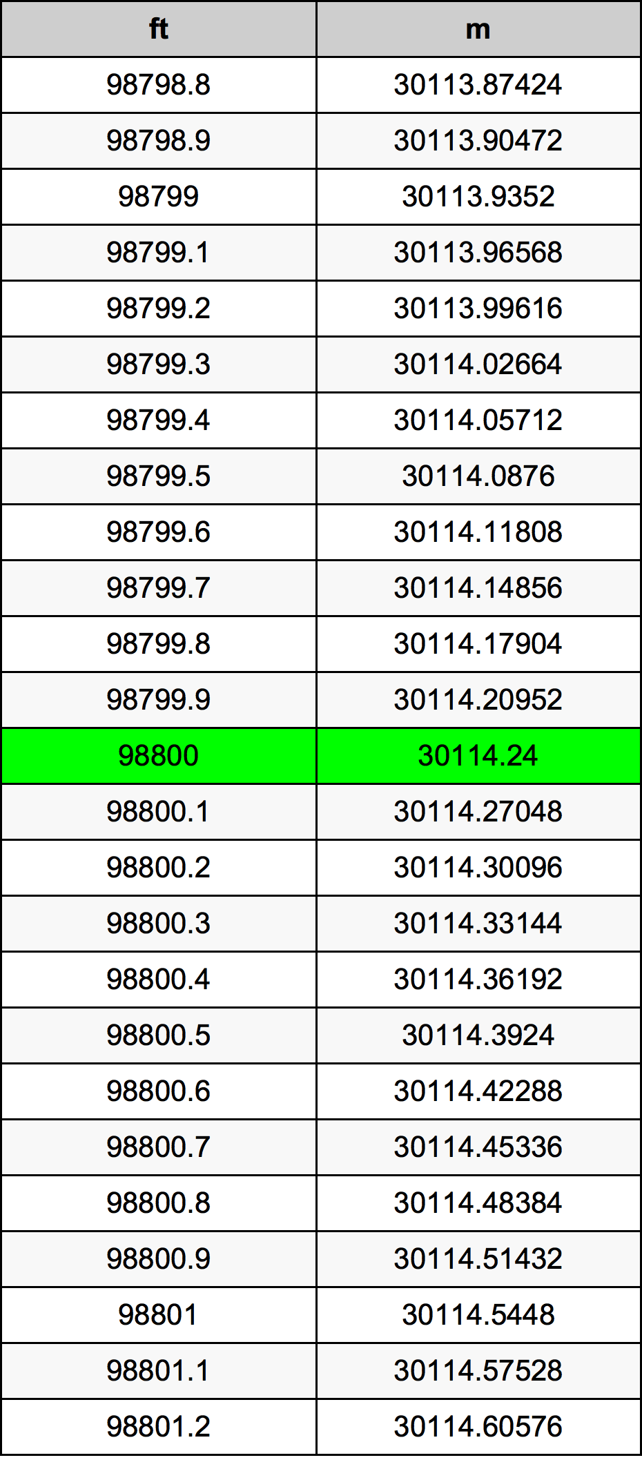 98800 Uqija konverżjoni tabella