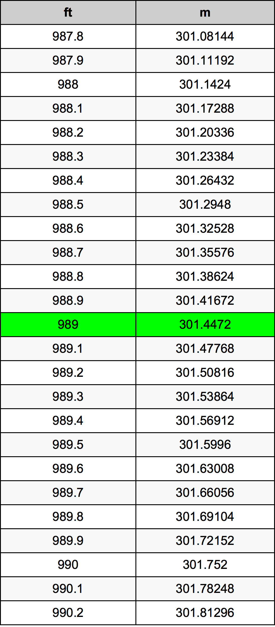 989 Uqija konverżjoni tabella