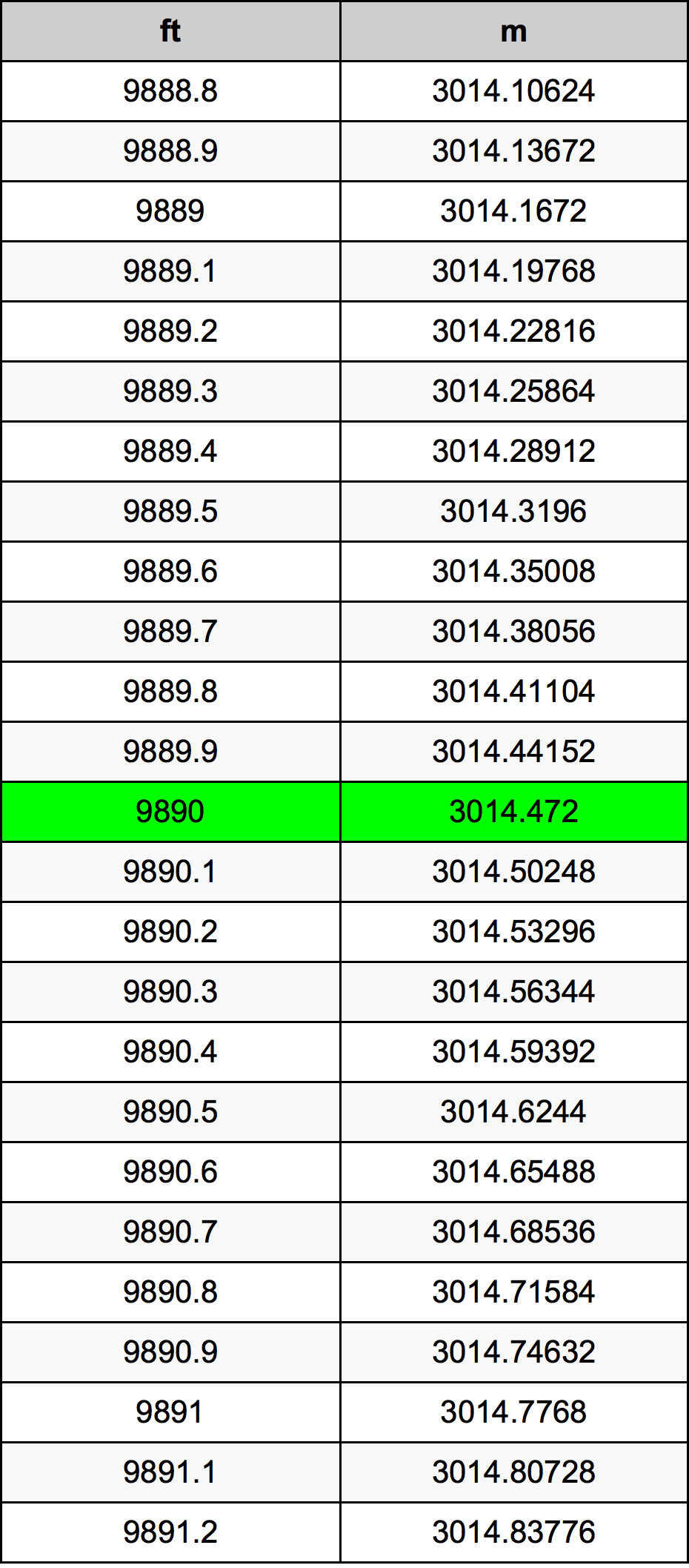 9890 Uqija konverżjoni tabella