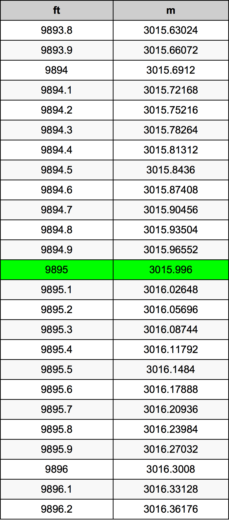 9895 Uqija konverżjoni tabella