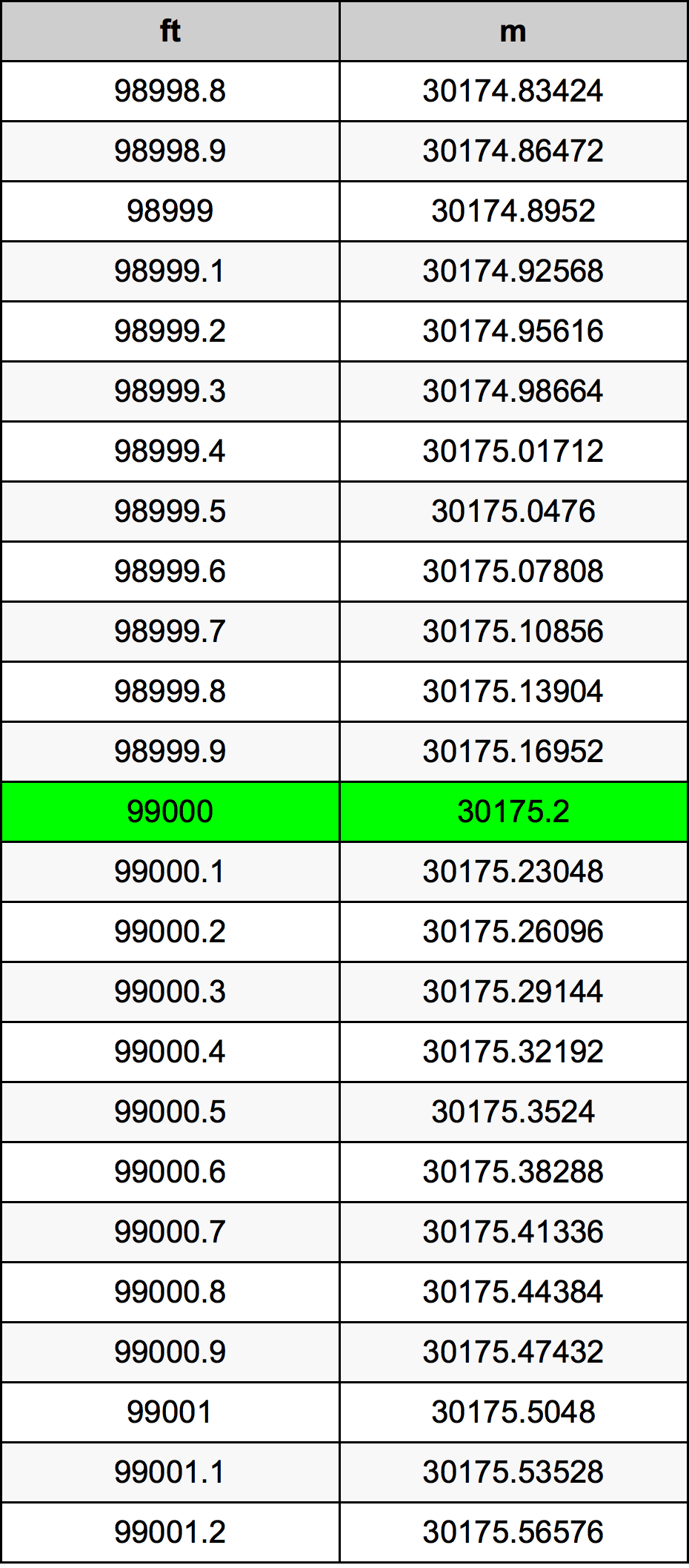 99000 Uqija konverżjoni tabella