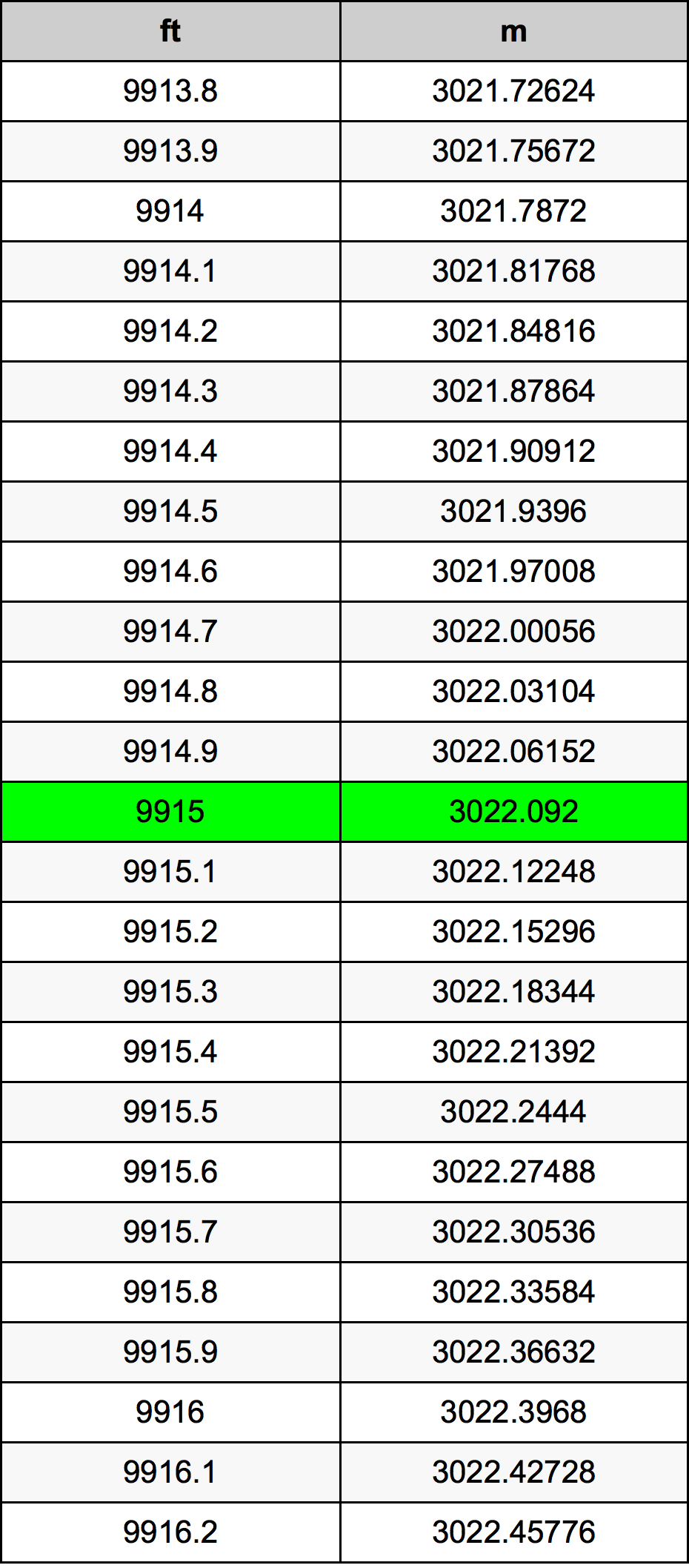 9915 Uncia átszámítási táblázat